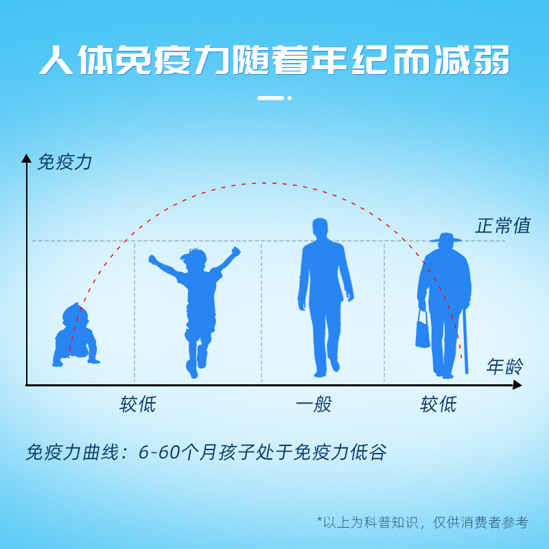拜曼羊初乳大人儿童肠胃老人益生菌 biomission拜曼益生菌
