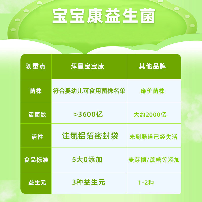 拜曼益生菌婴幼儿gg粉鼠李糖乳杆菌 biomission拜曼益生菌