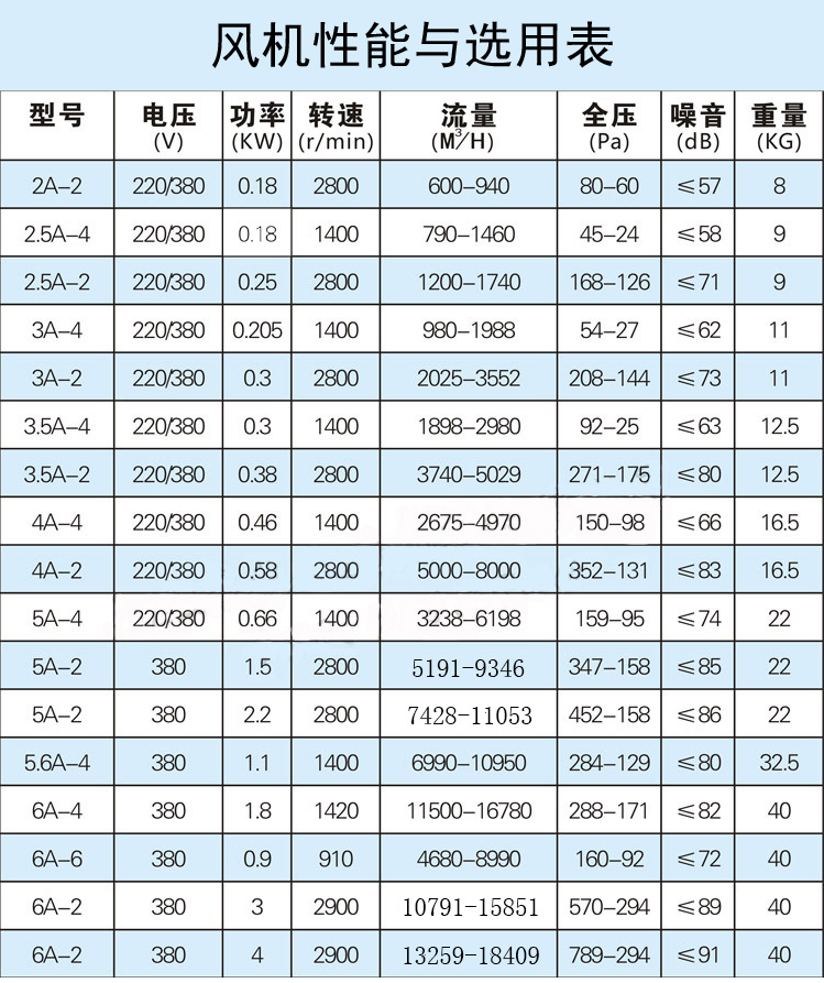 九洲普惠EG轴流风机220v厨房排烟强力抽风机工业380v排风管道风机-图1