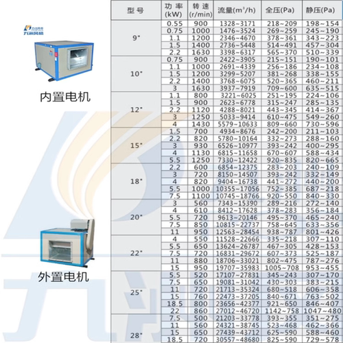 九洲普惠DT箱式风机厨房排油烟柜式静音风机新风换气离心风柜380v - 图1
