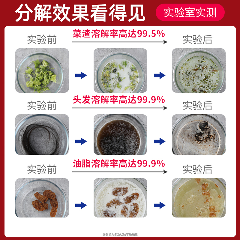 管道疏通剂强力下水道地漏去味除臭厕所马桶腐蚀堵塞厨房油污溶解 - 图0