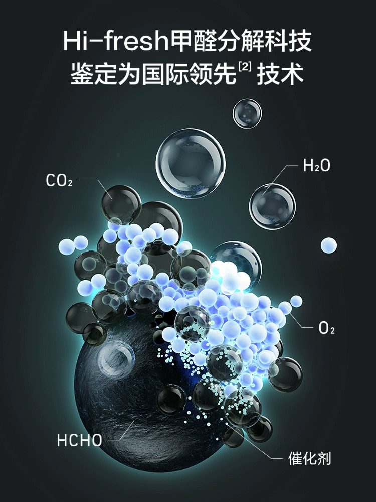 格力空气净化器除甲醛除异味烟味PM2.5空气净化机KJ580G-A01 - 图2