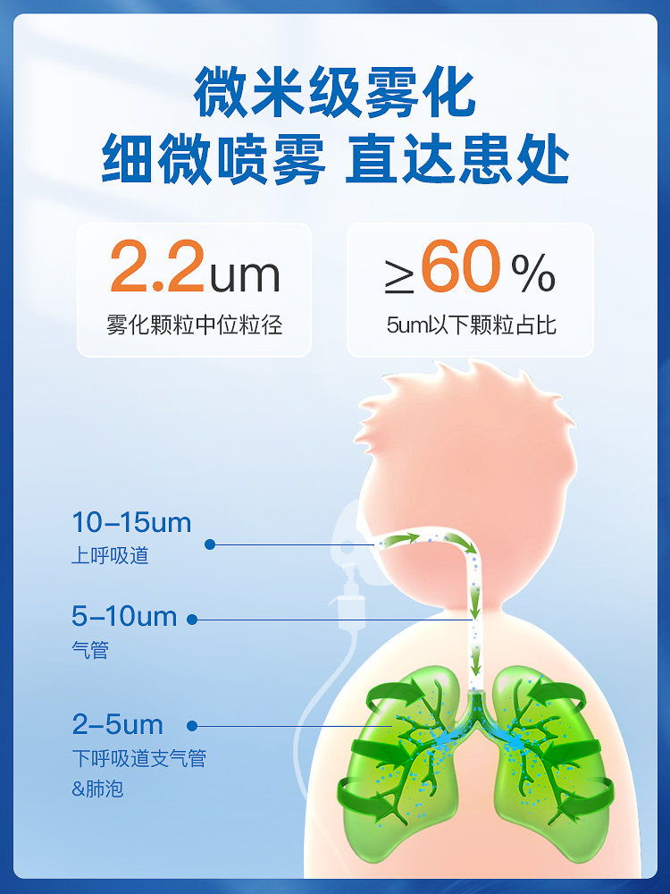 欧姆龙c25s医用家用压缩式雾化器 立成医疗器械雾化器