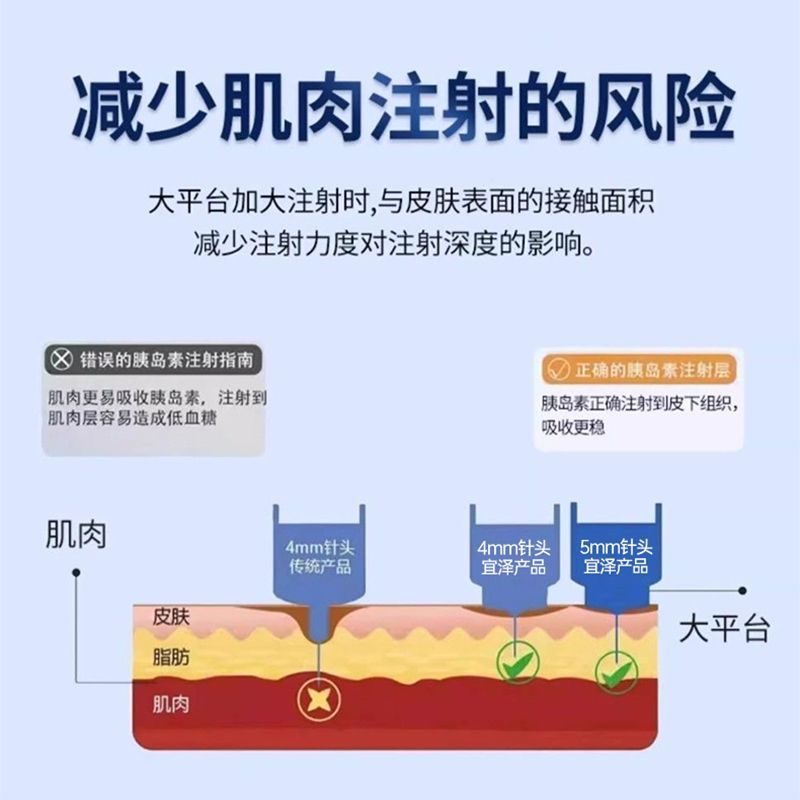 沙力宜泽胰岛素注射笔针头4mm低痛糖尿病多笔通用一次性灭菌针头