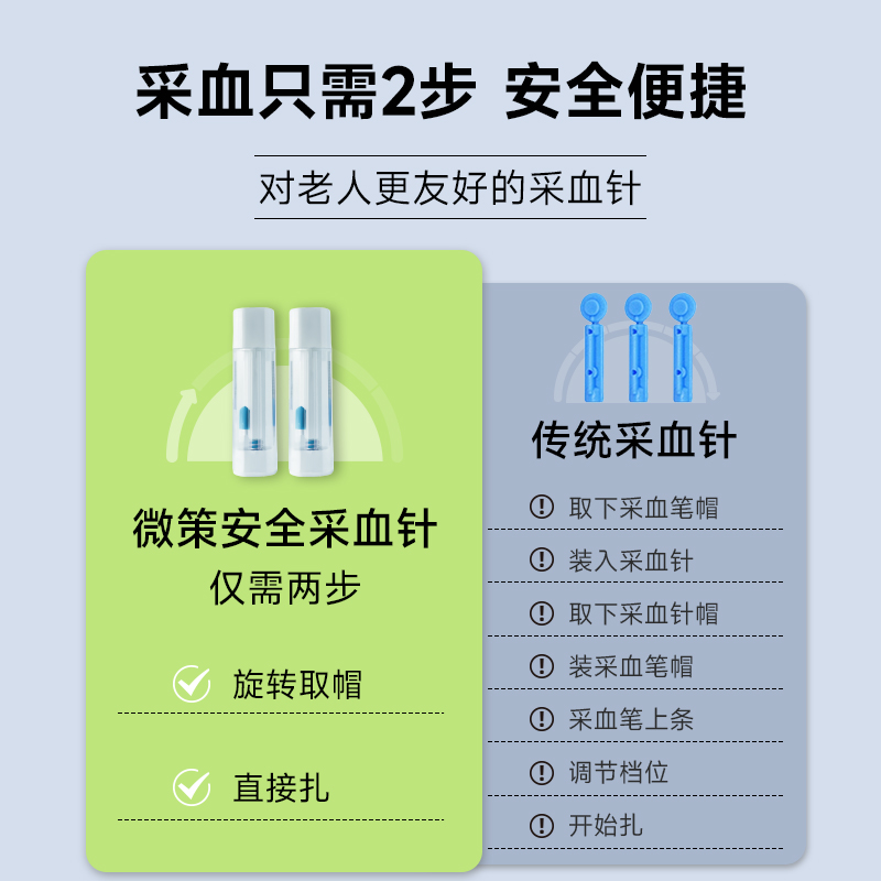 VivaChek微策微痛感一次性使用血糖采血针医院同款弹簧按压式针头 - 图0