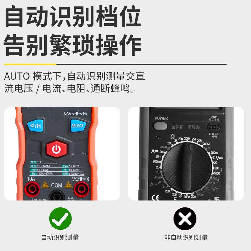 万用表数字高精度全自动智能防烧电工专用万能表电容表小型便携式-图0