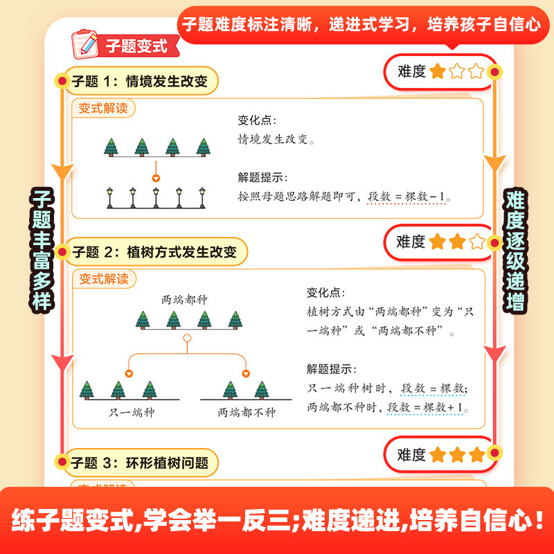 【作业帮旗舰店】小学数学母题大全一二三四五六年级1-6年级上下册解题大招举一反三应用题同步专项学习人教苏教北师版教材均可用