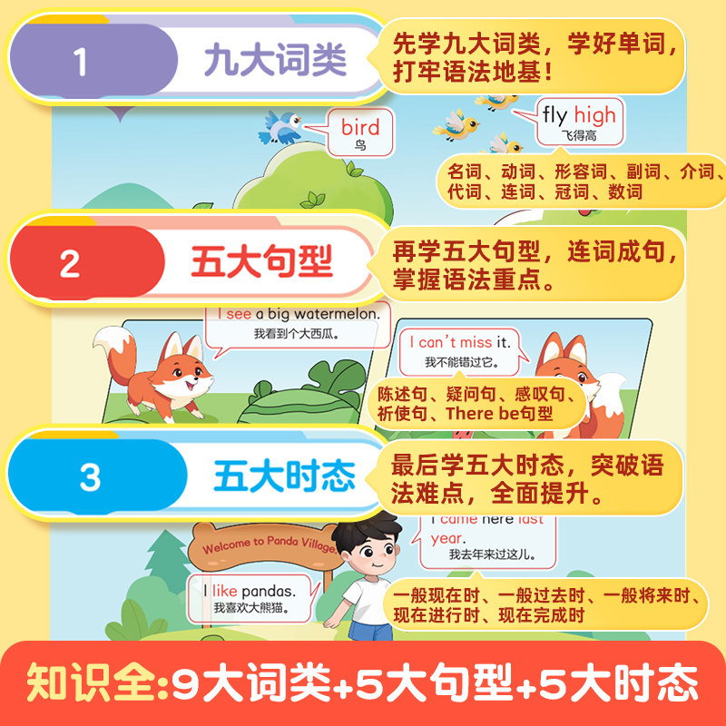 【作业帮旗舰店】小学英语语法新概念英语专项练习一二三四五六年级通用英语新教材练习作业本启蒙入门自学零基础音标自然拼读单词