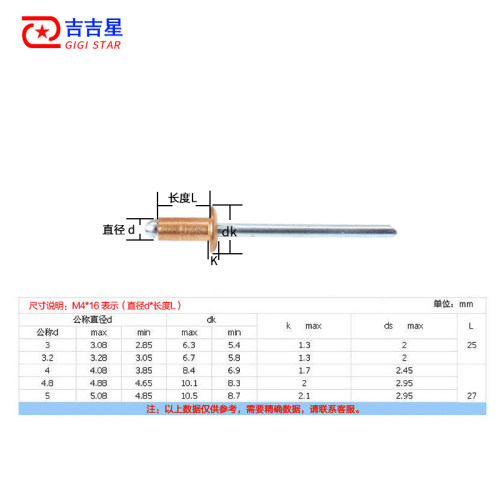 紫铜抽芯铆钉M3.2M4M5高强度开口型圆头铜拉钉GB12618.520级系列-图1