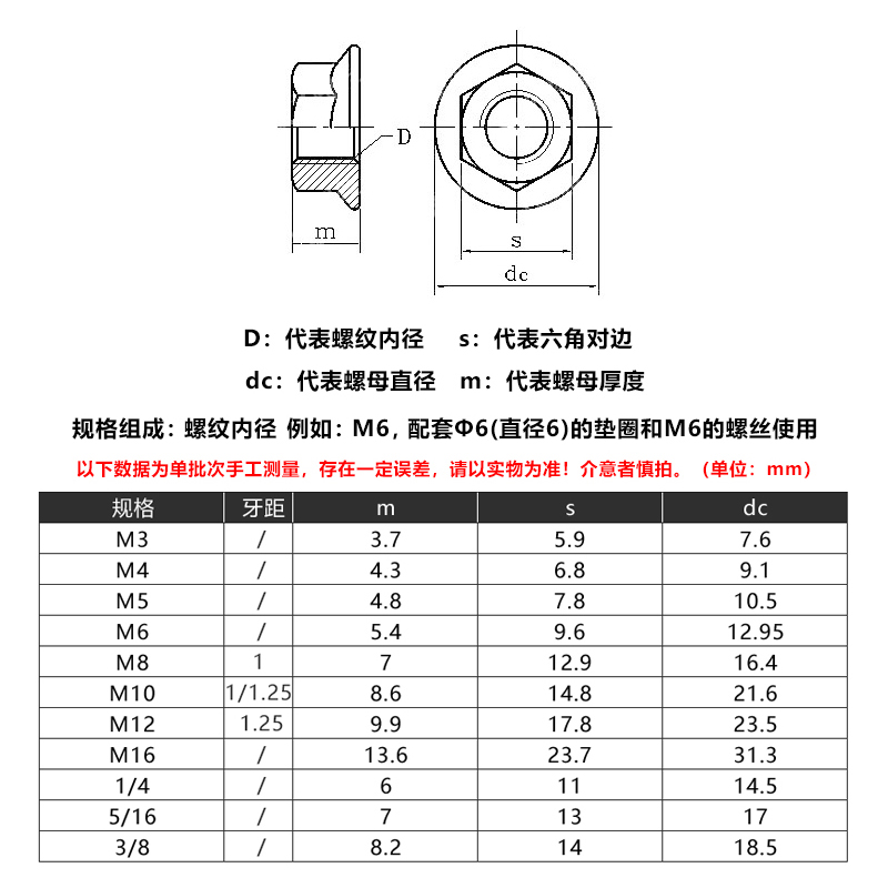 304/316/201不锈钢法兰六角螺母M3M4M5M6M8-M20防滑防松锁紧螺帽 - 图1