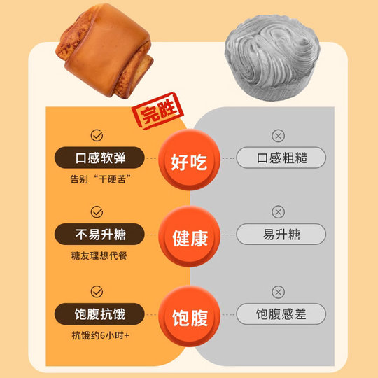 Xylitol savory bread saccharin-free breakfast for seniors