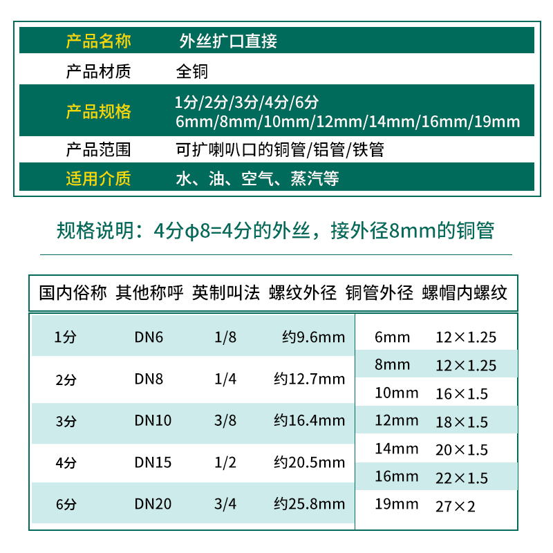 全铜等径扩口三通双头直通直角弯头6/8/10/12mm制冷接铜管喇叭口-图0