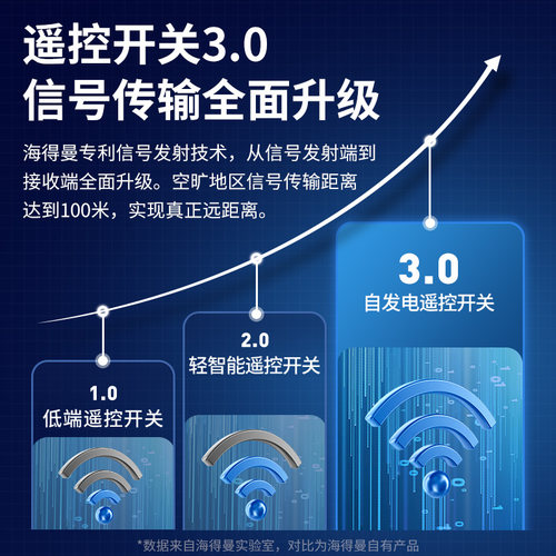 海得曼免布线无线遥控开关自发电免电池子母开关双控IP65防水86型 - 图2