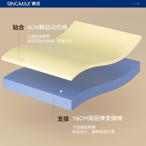 SINOMAX赛诺乌斯怀亚加厚静音床垫记忆棉床垫子慢回弹1.5 1.8m床 - 图0