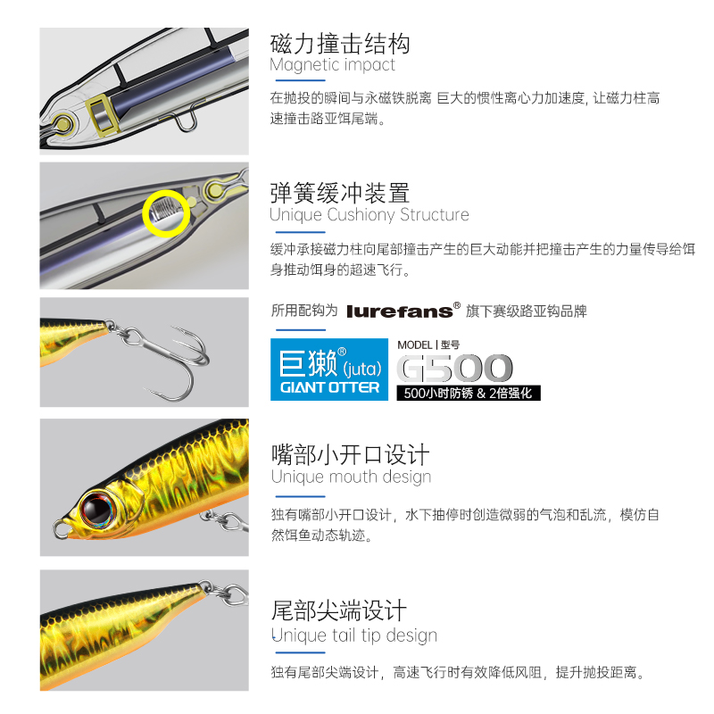 大河奔流路亚发烧友翘嘴鱤鱼海鲈磁爆远投东风12铅笔沉水路亚饵 - 图1