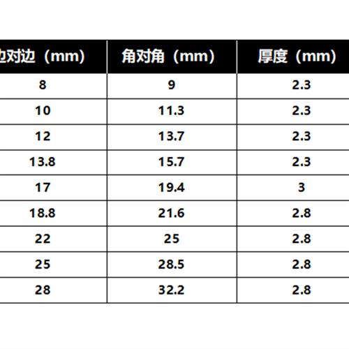 六角螺帽 六角并帽 铜镀镍 扁薄螺母M6M8M10M12M16M19M22M25/金属