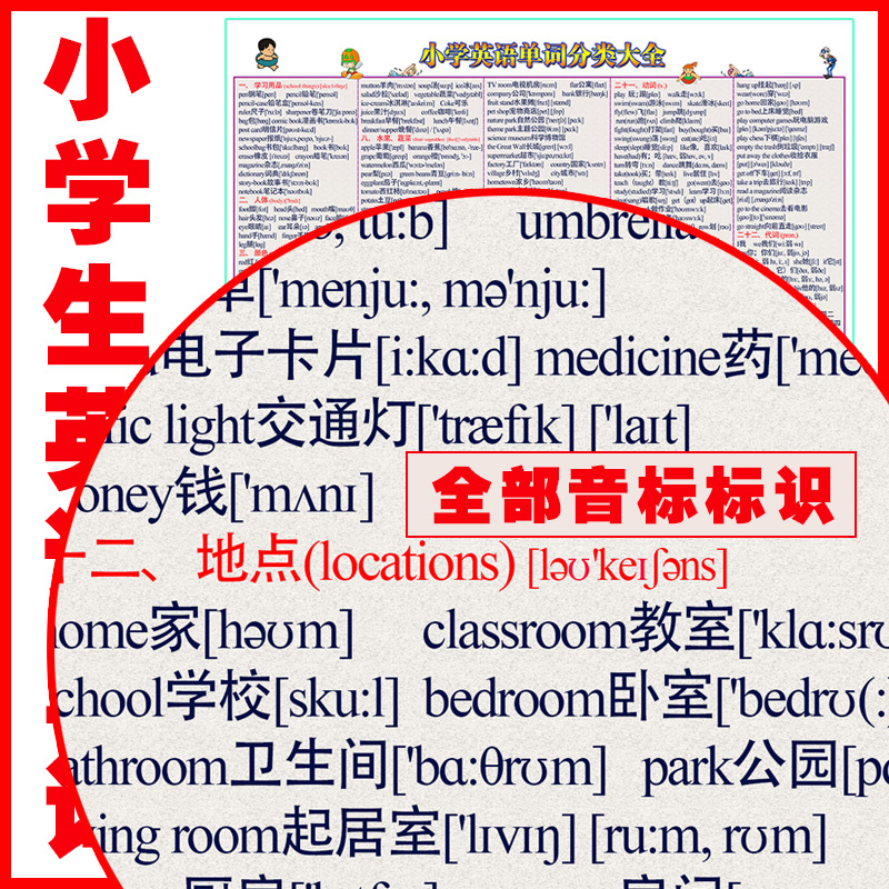 小学英语单词表分类大全挂图 英语语法 小升初复习起点图表墙贴 - 图2