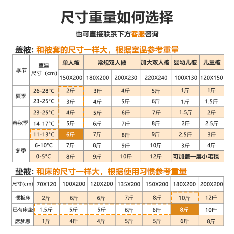 定制新疆棉花一级优质长绒棉被纯手工被子加厚保暖冬被芯褥子垫被 - 图0