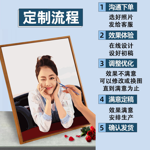 diy数字油画填充定制油彩减压照片人物手绘丙烯画画填色装饰画 - 图3