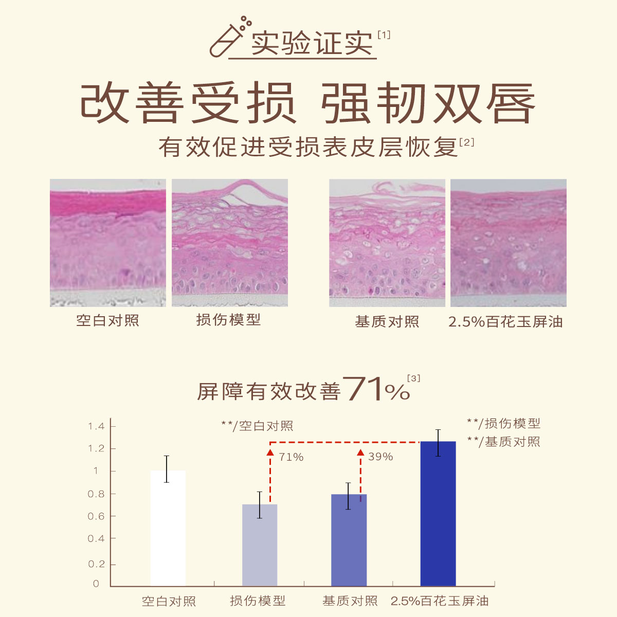 植卡美小蓝管唇部精华霜滋润补水润唇膏嘴唇干裂起皮护理B - 图1