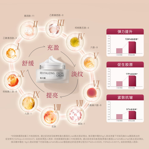 植卡美十肽霜抗皱提亮紧致冰淇淋质地面霜淡纹好吸收精华霜 - 图1