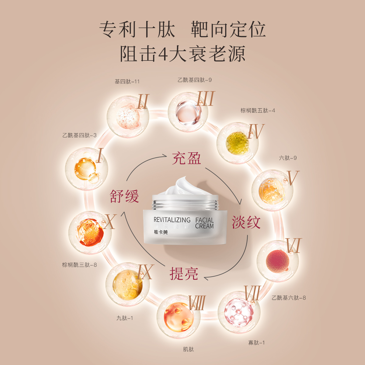 植卡美水乳精华霜眼霜套装补水保湿淡纹紧致抗皱提亮肤色舒缓护肤