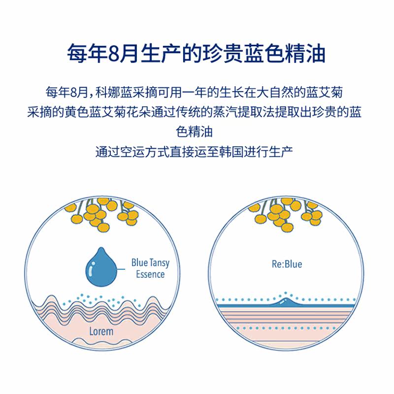 韩国科娜蓝面部干皮面部护肤精油 科娜蓝复方精油