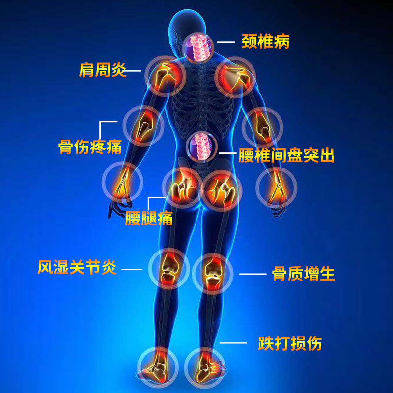 腰间盘突出专用贴膏膝盖疼痛颈椎病肩周炎关节骨质增生腰疼膏药贴