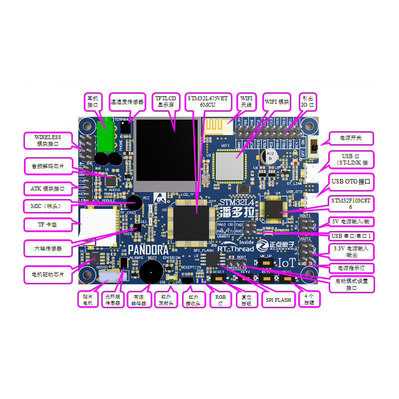 正点原子潘多拉STM32L475物联网开发板 IoT Board RTThread联合-图2