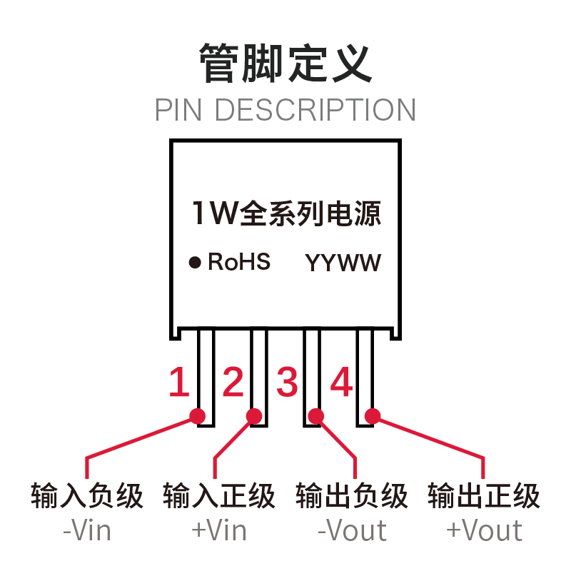 电源模块B0505S/9/12/24S/-1W B1205/1212/1224S-2W B2405S隔离DC-图1