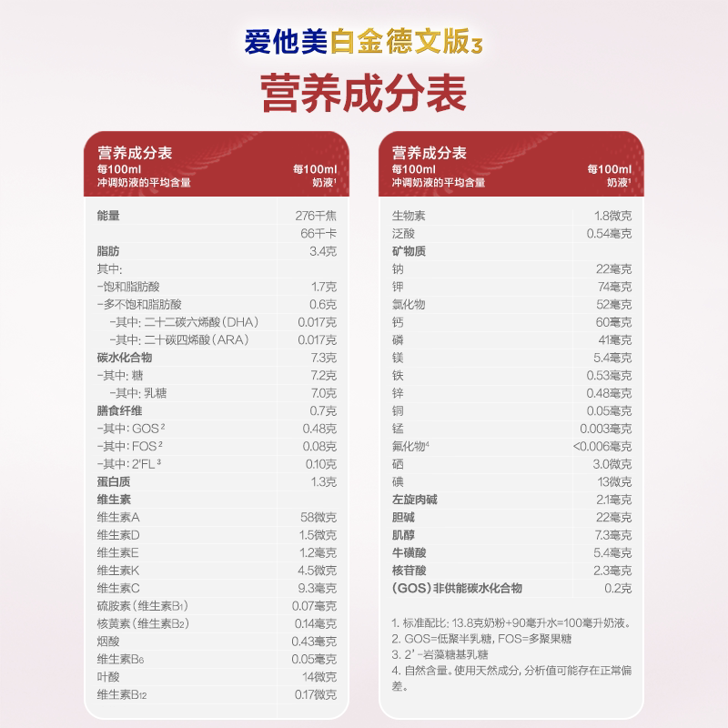 �������׽��HMOӤ���̷�PRE��800g��3��483.3Ԫ+�Խ��