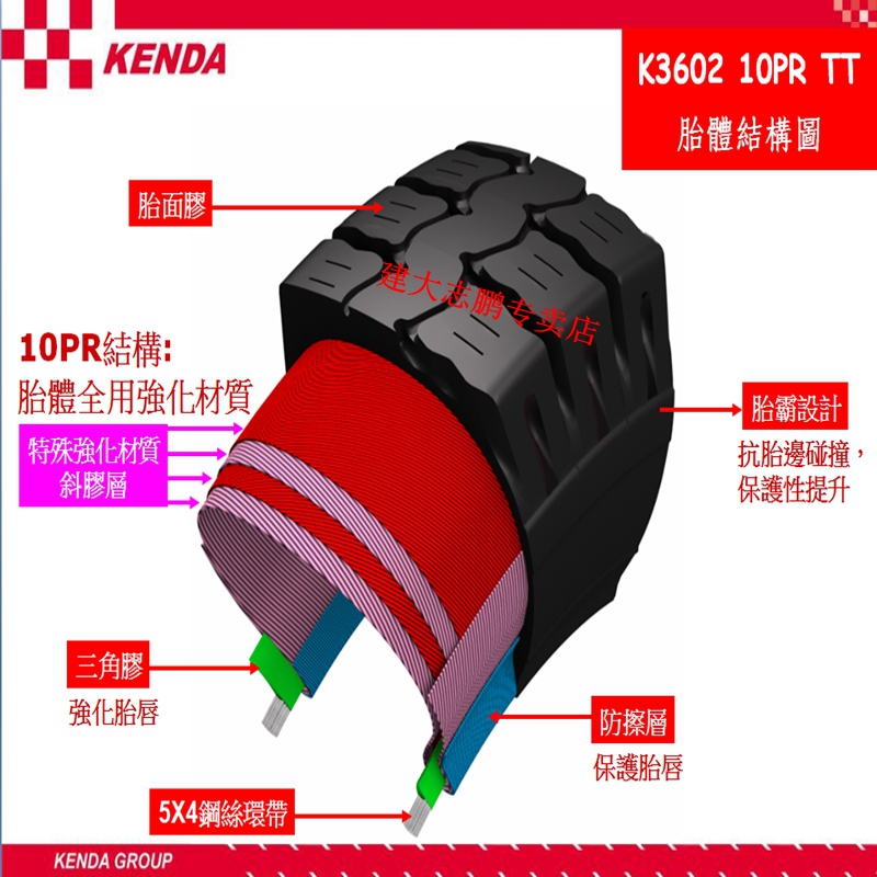 建大轮胎4.00/4.50/5.00/5.50-12-13三轮车内外胎摩托车载重轮胎 - 图1