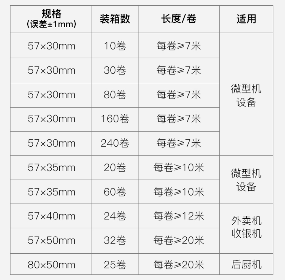 小票纸57x30mm热敏纸收银纸57x30打印纸小卷纸58mm外卖热敏打印纸无芯小卷纸打印纸小号-图2