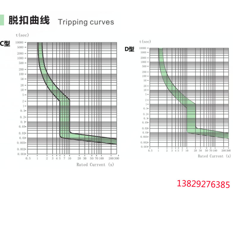 胜蓝SIRON交流50/60过载保护漏电断路器Y031N/Y032/y033/Y034-16C - 图2