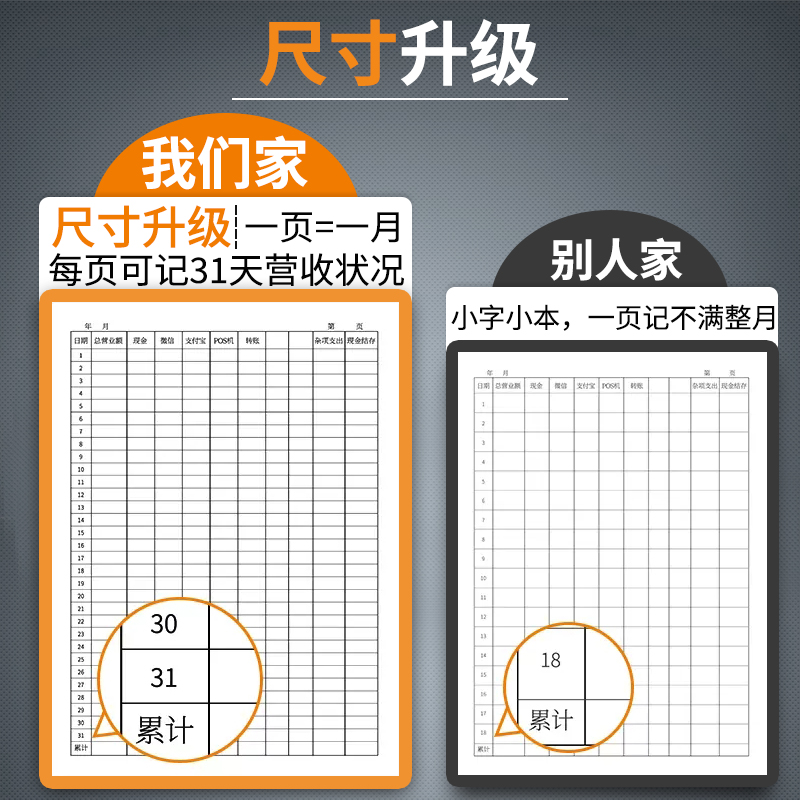 记账本手帐收入支出明细账本门店店铺进货记录本现金日记账本收支明细登记本每日营业额记录本商品进货记录表 - 图0