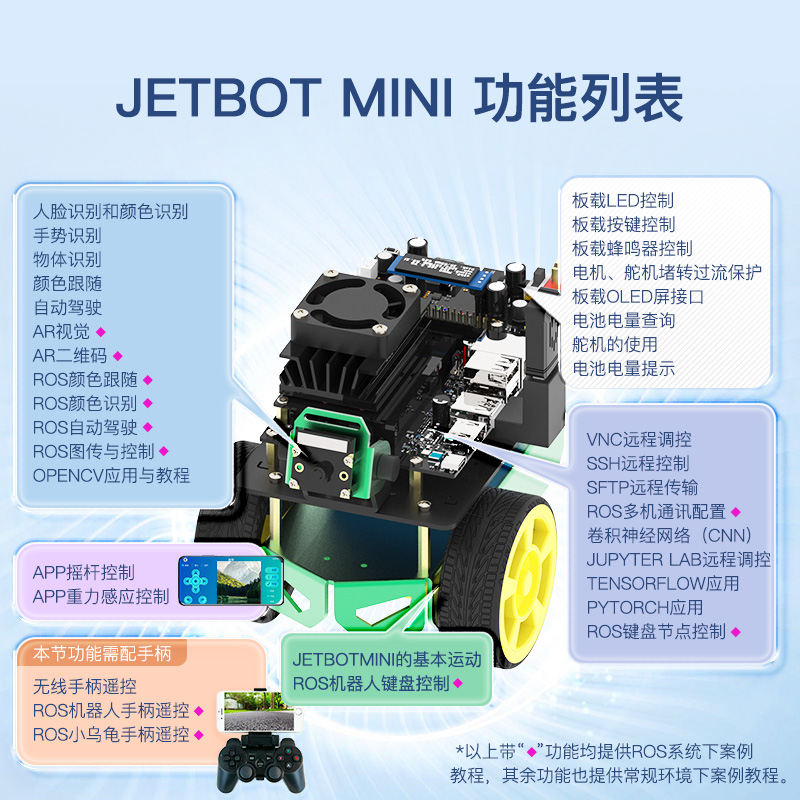 Jetson nano 4GB智能小车ROS机器人JETBOT开发套件AI视觉学习ROS - 图1