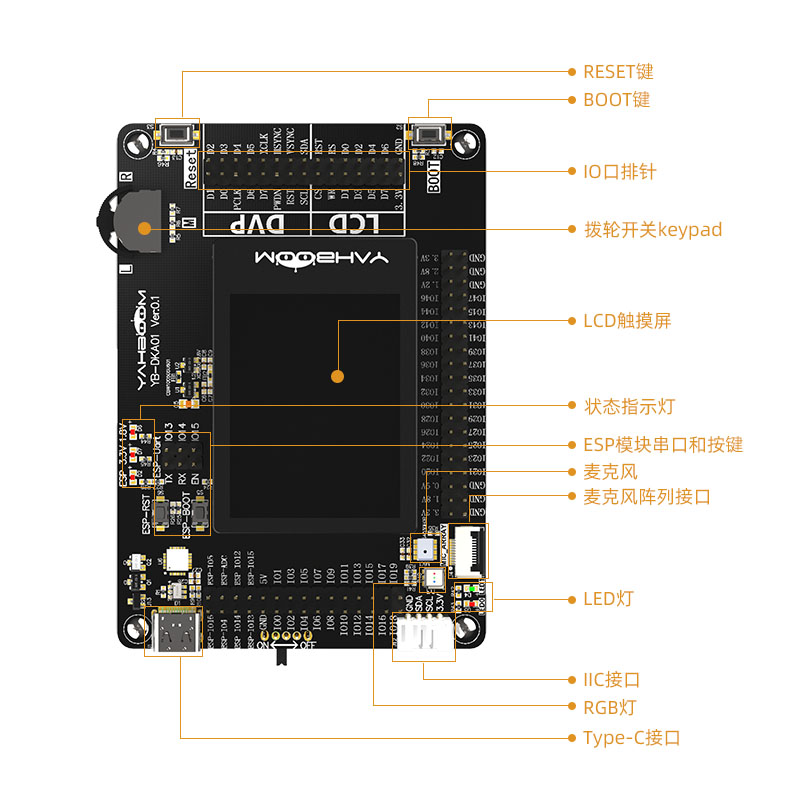 K210发板套件AI-机M人otion视觉RISC-V脸识开别深度IOT器人工智能 - 图2