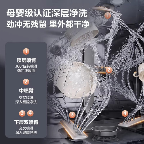 美的迷你小西梅台式全自动家用洗碗机多功能小型一级能效UP2 Pro - 图1