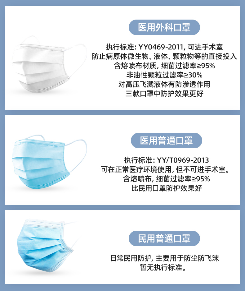 维德医疗医用外科级别口罩成人黑色透气无菌一次性灭菌口罩熔喷布