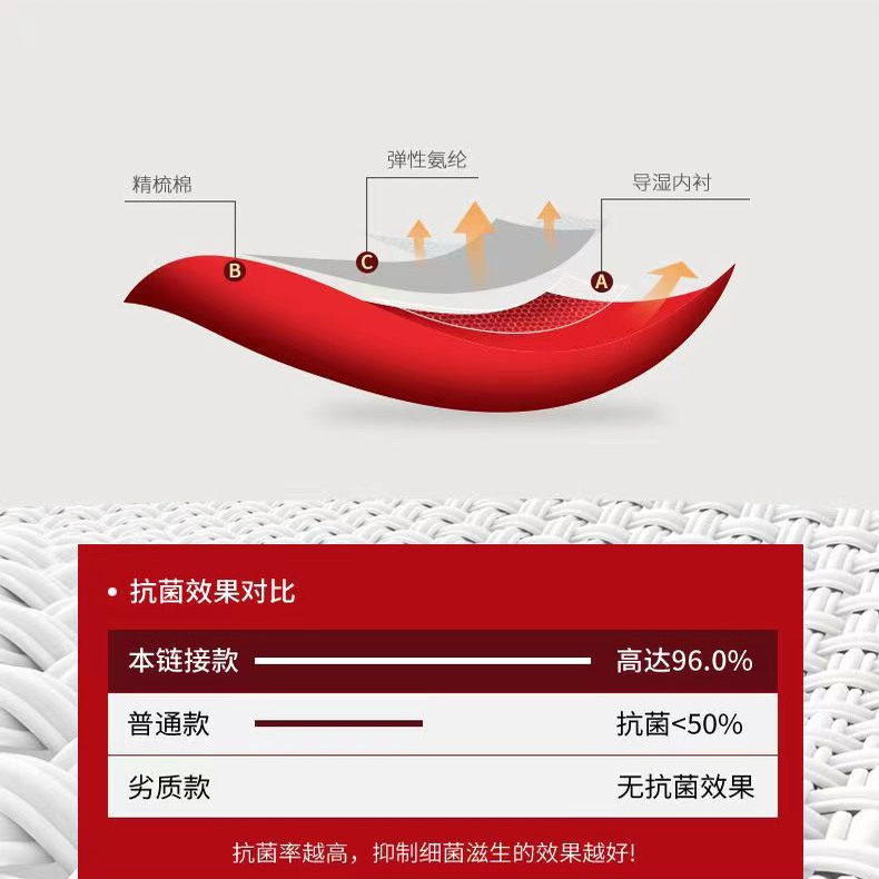 猫人内裤男本命年平角四角裤男士纯棉莫代尔棉新年大红色结婚鸿运,淘宝优惠券,粉丝福利购,淘宝优惠卷