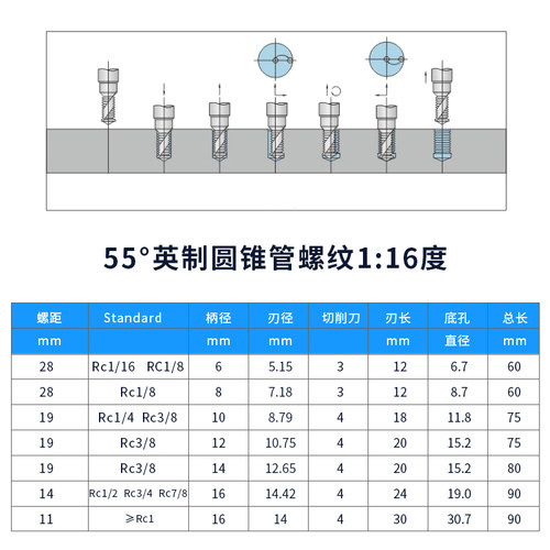 RL英制螺纹铣刀加工中心钨钢合金内螺纹G1/4 PF3/8铝用高光加长刃 - 图1