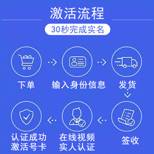 上海电信电话卡流量卡手机卡归属地可选4G5G低月租不限速国内通用-图0