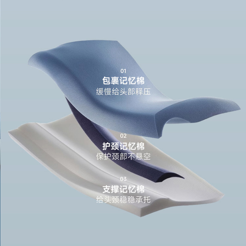 深睡枕Pro3.0枕头护颈椎助睡眠专用记忆棉枕芯酒店同款护颈枕成人,淘宝优惠券,粉丝福利购,淘宝优惠卷