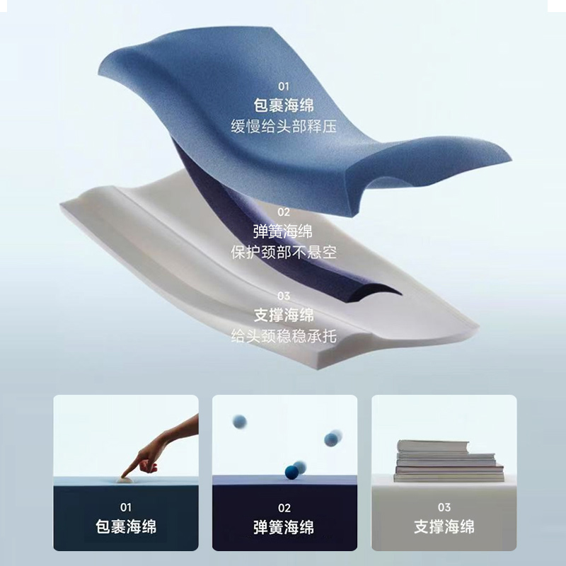 酒店同款深睡Pro升级2代记忆枕助睡眠护颈椎成人星球某朵专用枕头 - 图0
