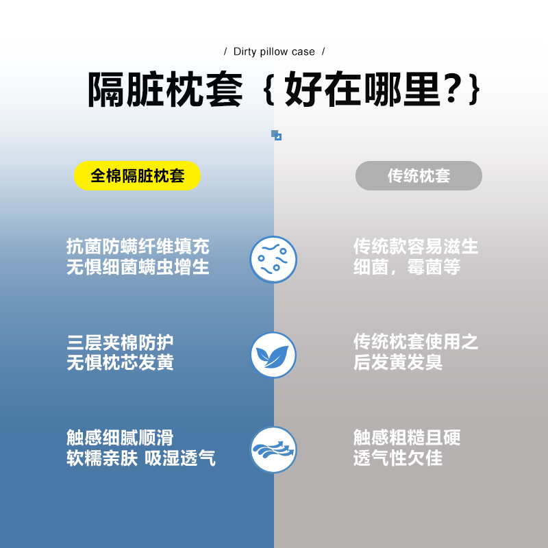 枕套2023新款纯棉防污枕芯内胆保护隔离层防头油防螨防汗枕头套男