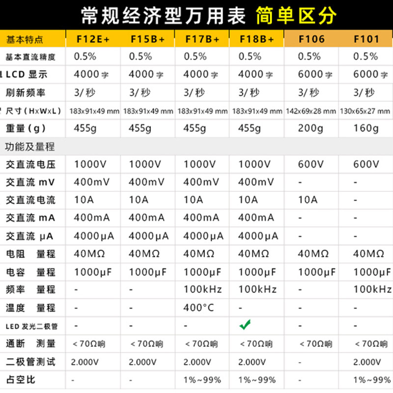 福禄克+12e f101高精度数字万用表 安立信五金万用表
