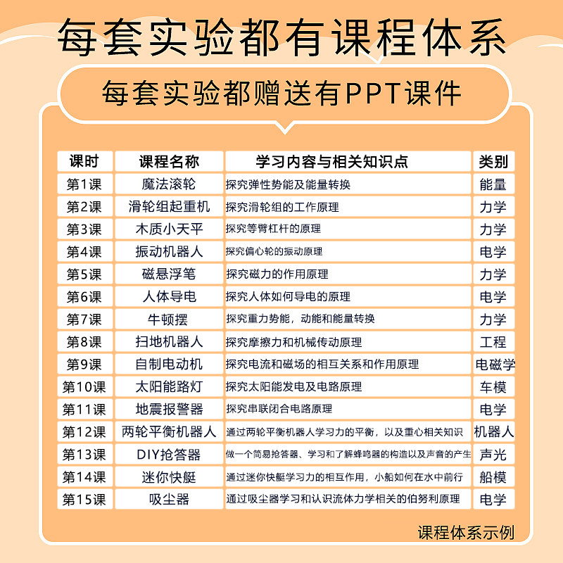 科技制作初中学生创客套装小发明 探梦科学实验