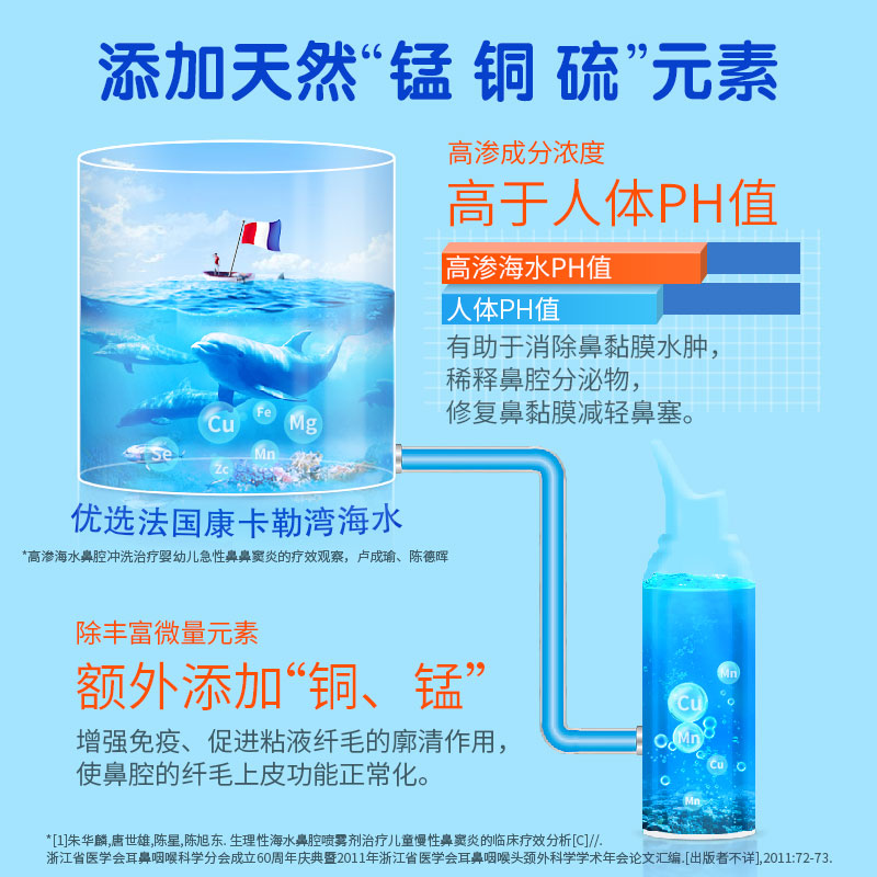 Sterimar舒德尔玛小海豚鼻喷喷雾家用洗鼻器鼻炎舒缓鼻塞100ml-图2