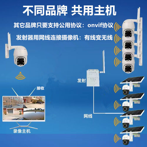 室外无线ap网桥5公里5.8定向点对点wifi路由器4g远距离电梯监控器摄像头网络桥接poe供电24V电源工业级大功率 - 图2