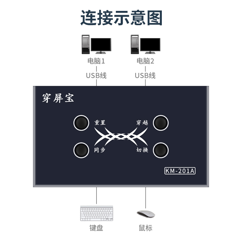 USB同步器二进一出鼠标键盘切换穿越滑屏穿屏宝热键穿屏切换双开同步共享控制器2台主机电脑多开共用鼠标键盘 - 图0